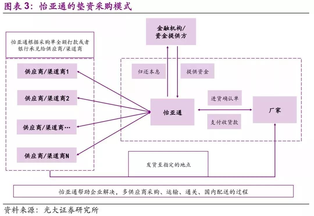 中国供应链金融业务模式全析(看完别忘了收藏)