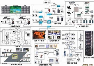威海IT外包服务优选 澳诺网络工程，专业外包服务供应商