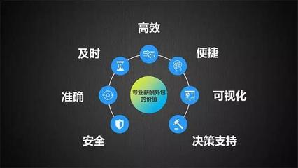 薪·福之道 外服价值与外包服务供应商的进阶之路